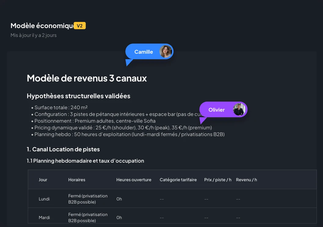 La mémoire du projet : un document tenu à jour entre deux sessions.
